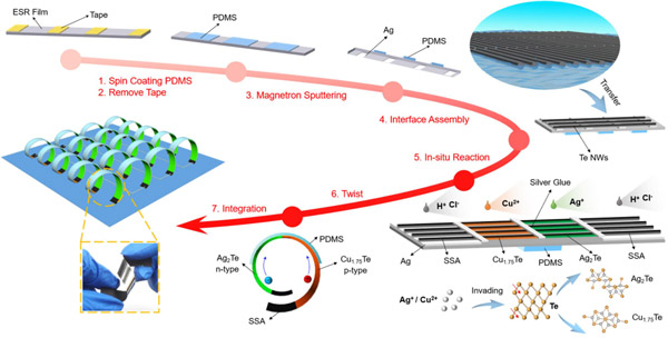 /uploads/image/2022/11/09/4267a81168e617b67b9a23c4fa986bc6.jpg 2.jpg