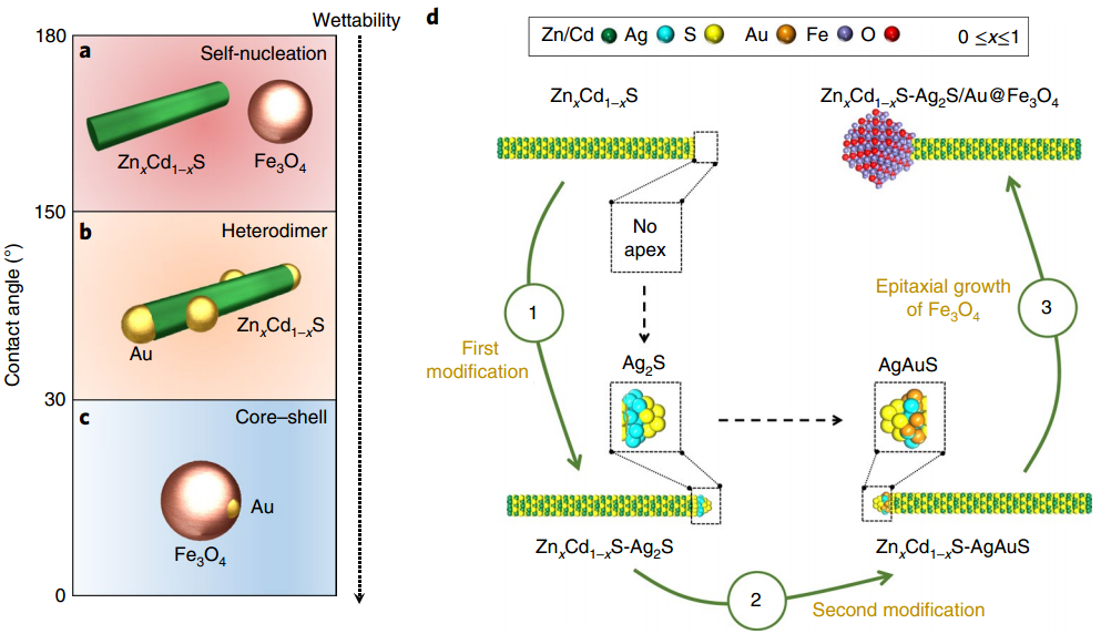 /uploads/image/2020/02/21/3c3462b243a6a10c5f4b06be57e1bab4.png /uploads/image/2020/02/21/3c3462b243a6a10c5f4b06be57e1bab4.png