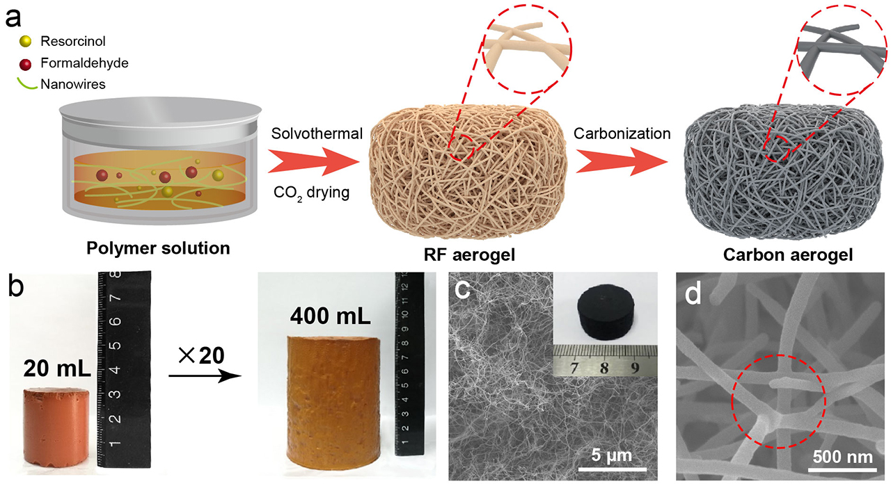 /uploads/image/2019/05/20/5f3e81e022ea70e36e39a24ed72cc173.jpg /uploads/image/2019/05/20/5f3e81e022ea70e36e39a24ed72cc173.jpg